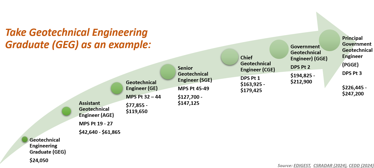 GCE Example