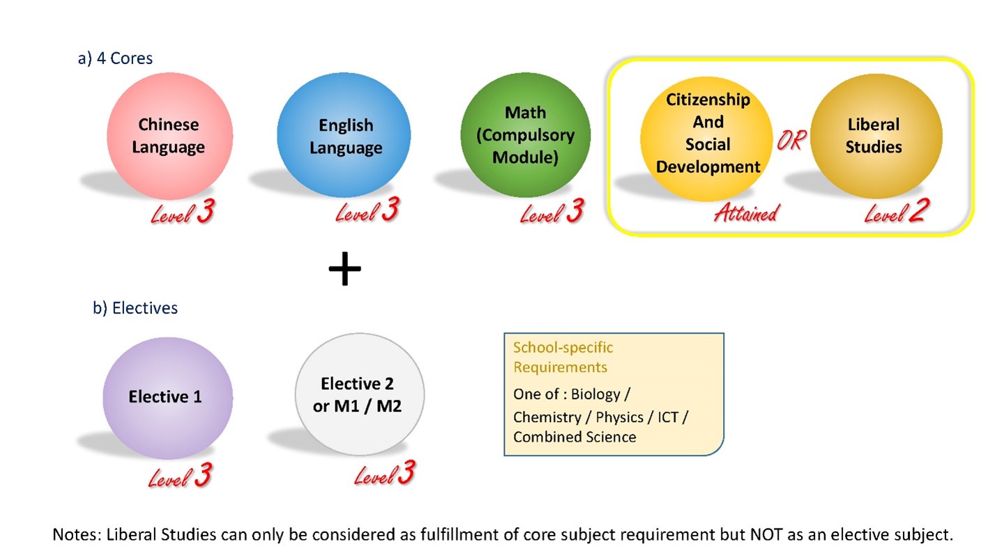 Admission_require graph