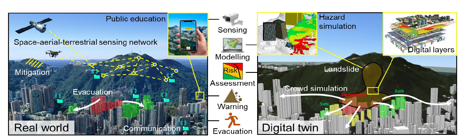 Fully Interactive City-scale Slope Digital Twin